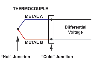 Figure1. Simplified thermocouple diagram.